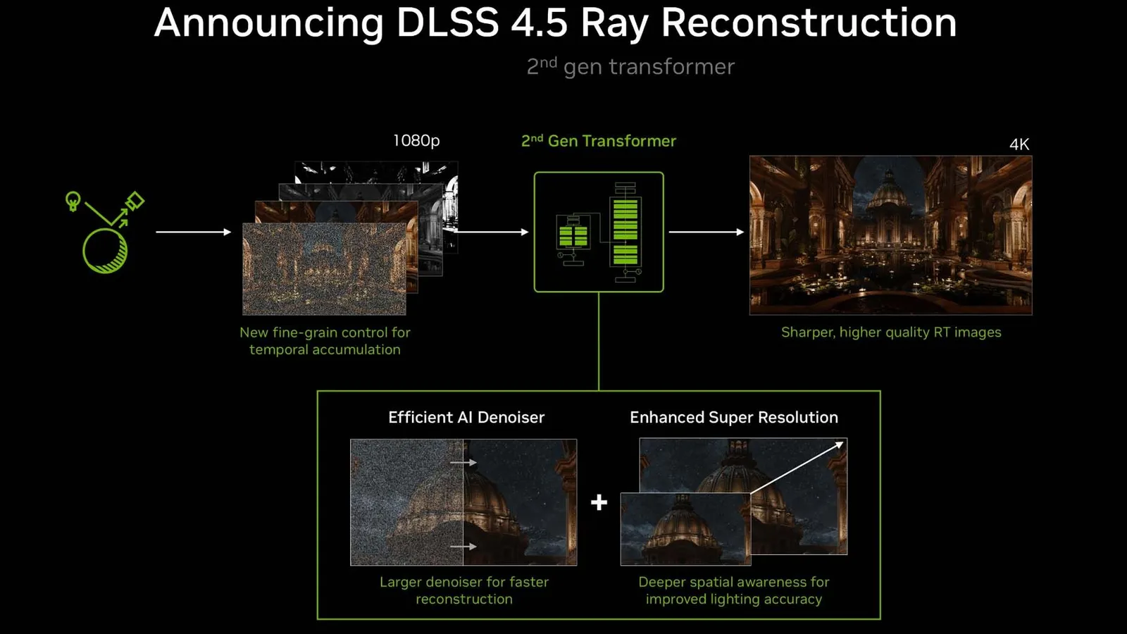 Nvidia Ray Reconstruction