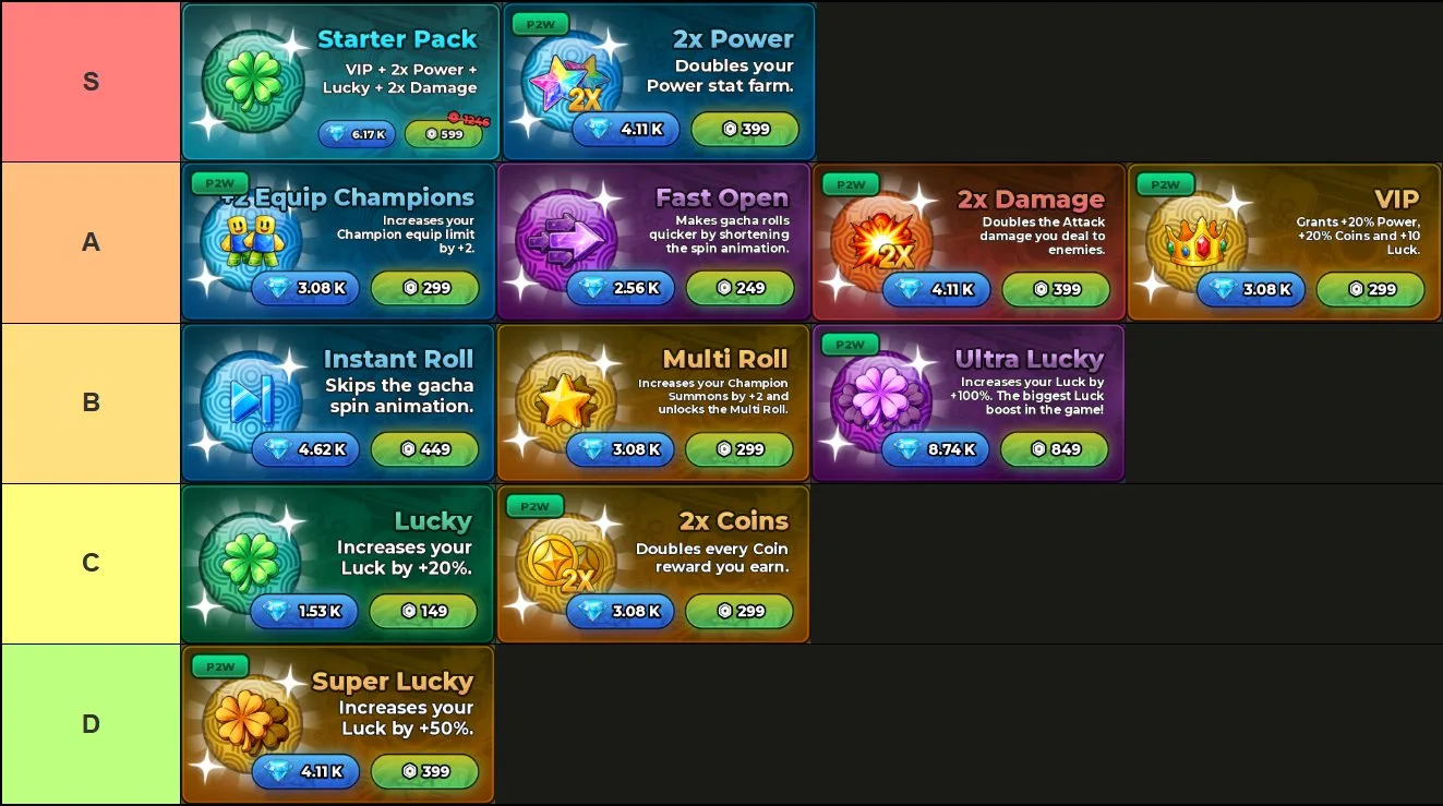 A tier list of all gamepasses in Anime Stars Roblox experience.