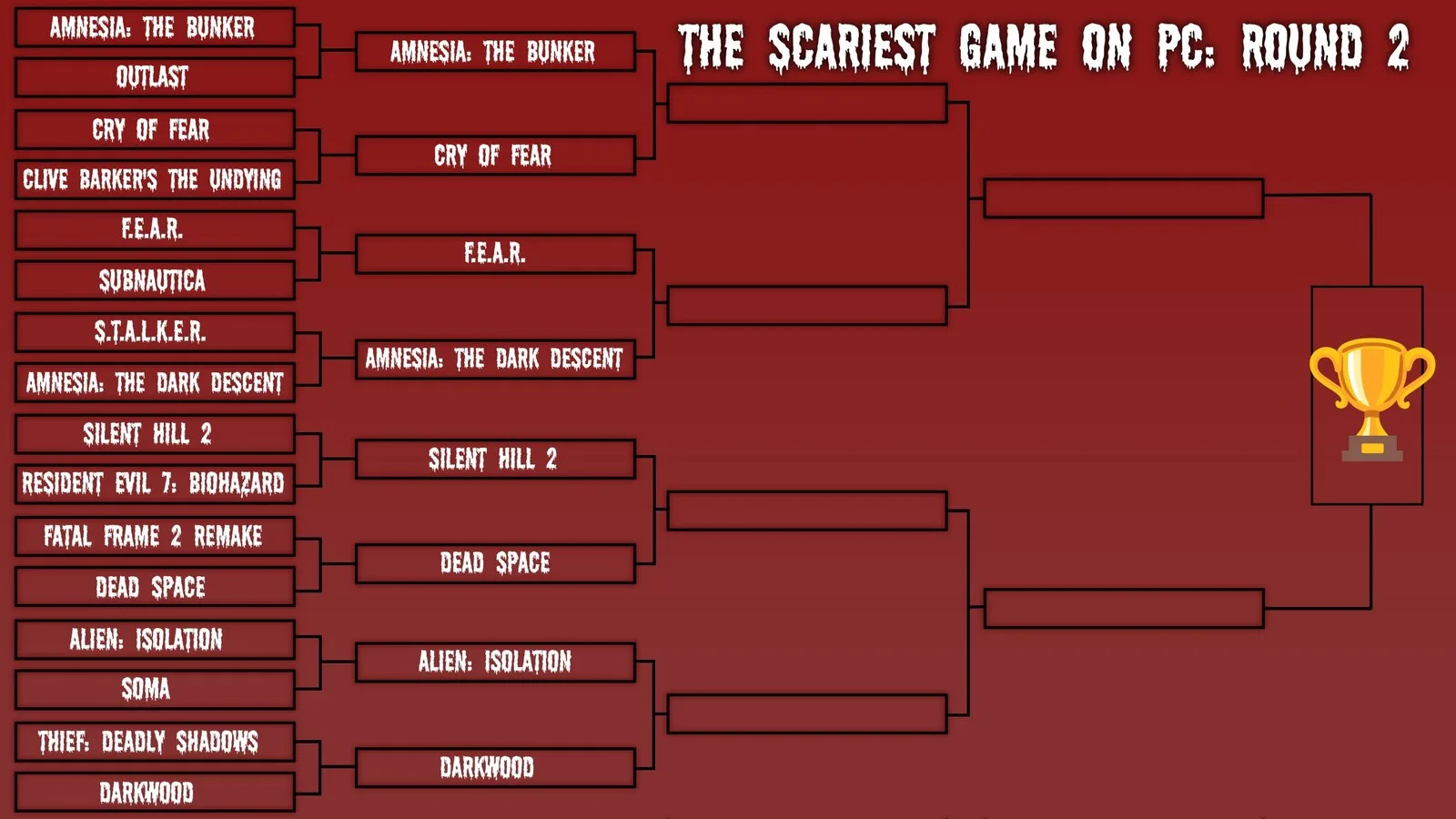 Scariest Game on PC bracket: round 2
