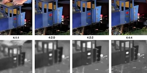 In full size, this image shows the difference between four subsampling schemes. The color images appear similar. The lower row shows the resolution of the color information.