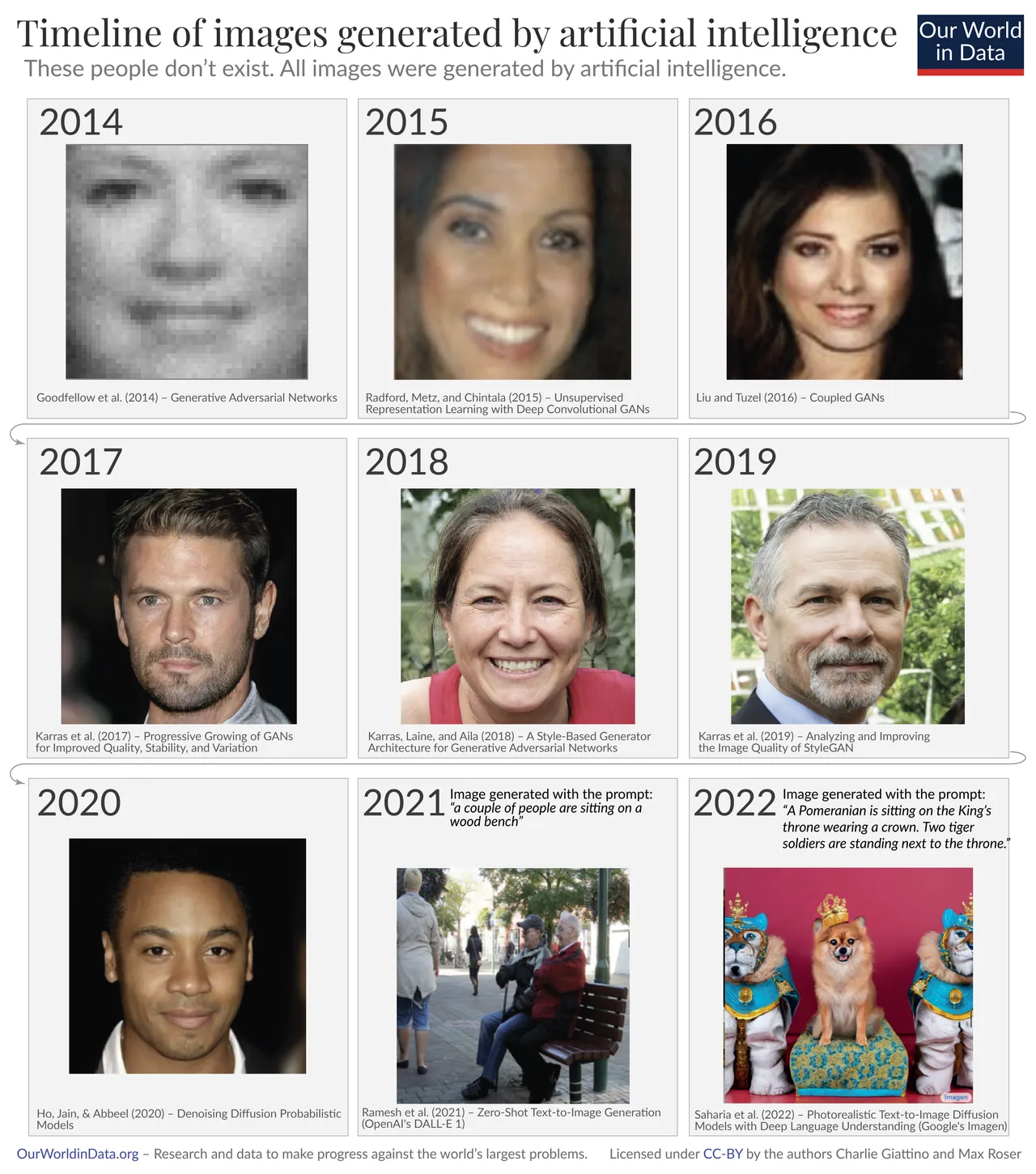AI generated images have become much more advanced.